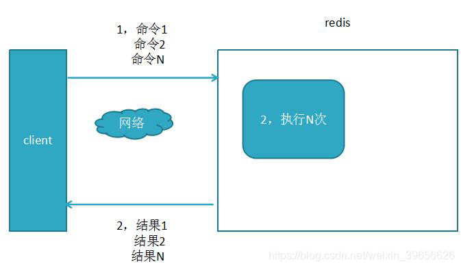 redis 多核 redis 多对多_redis_02