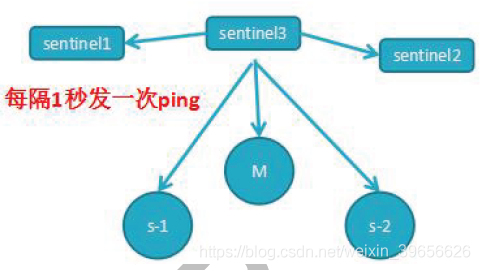 redis 多核 redis 多对多_redis 多核_10