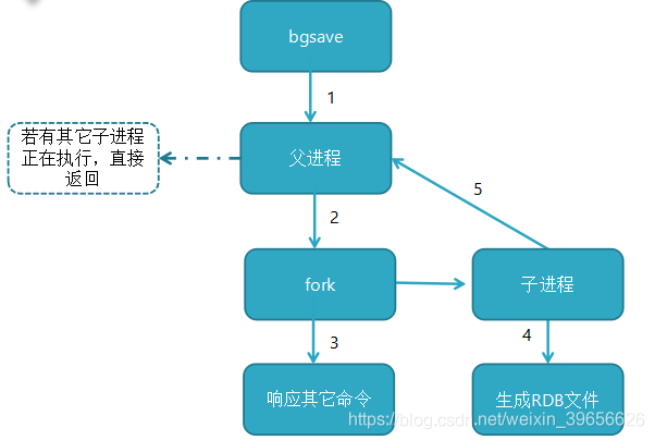 redis 多核 redis 多对多_持久化_03