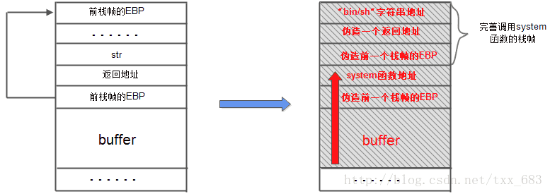 android 上运行ros rop安卓_android 上运行ros_02