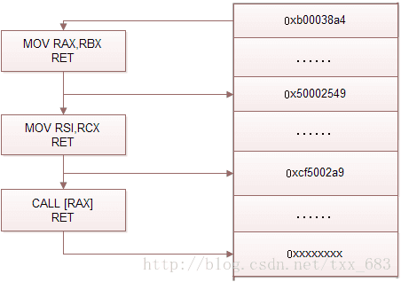 android 上运行ros rop安卓_寄存器_03