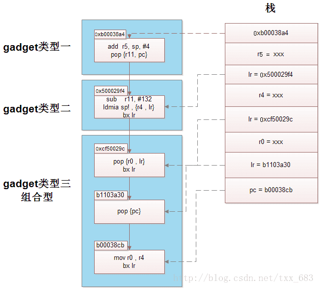 android 上运行ros rop安卓_ROP_04