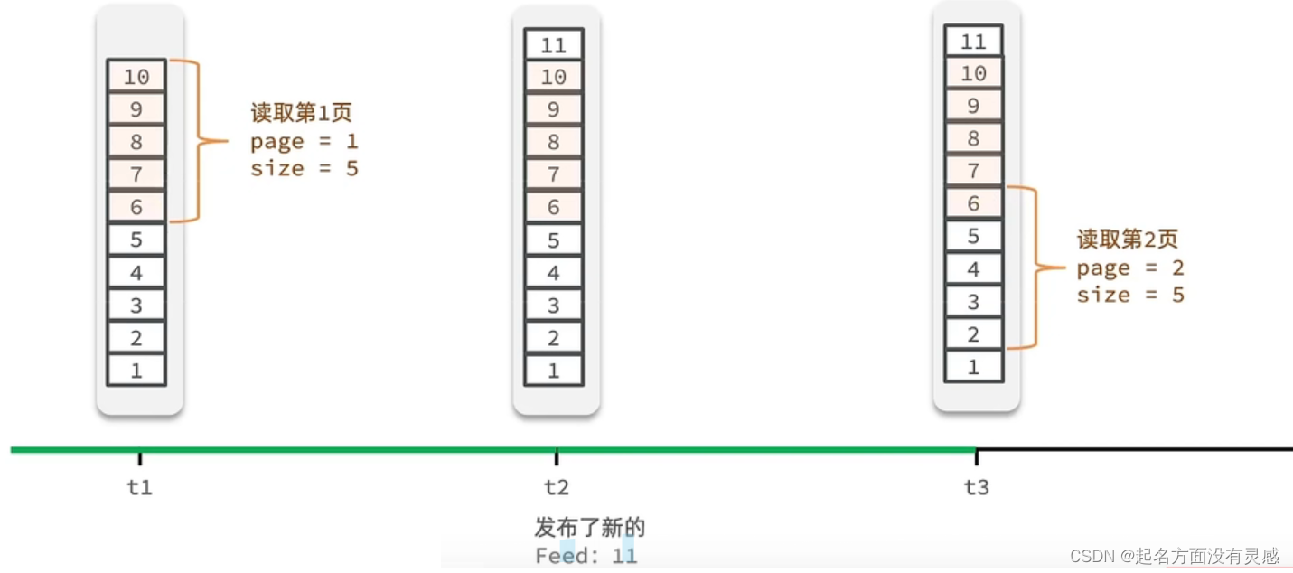 redis feed redis feed流_java_06