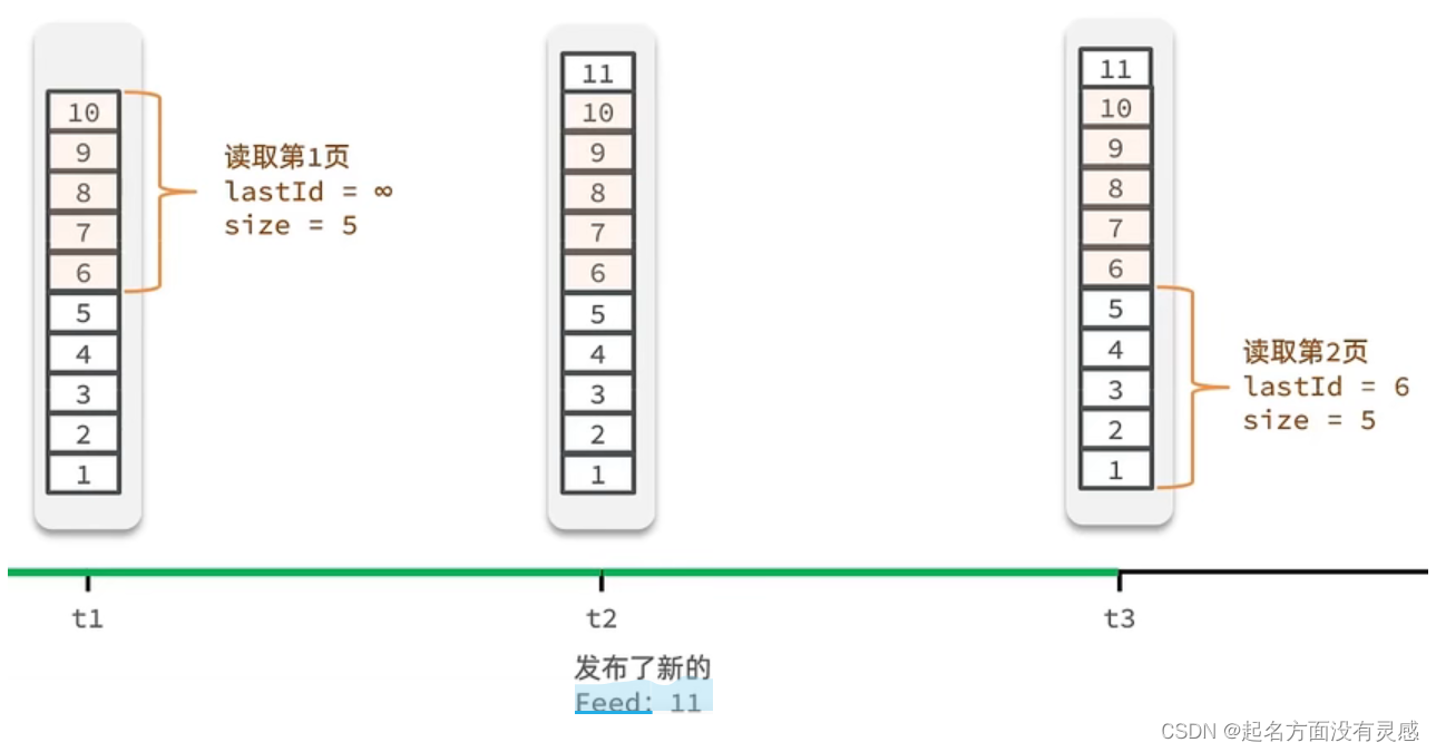 redis feed redis feed流_redis_07