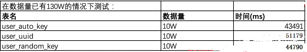 UUID主键 mysql 插入数据 mysql设置uuid主键_mysql_08