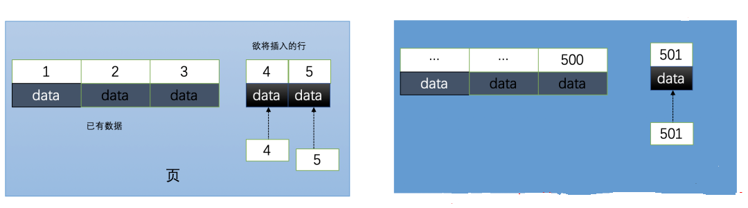 UUID主键 mysql 插入数据 mysql设置uuid主键_mysql_09