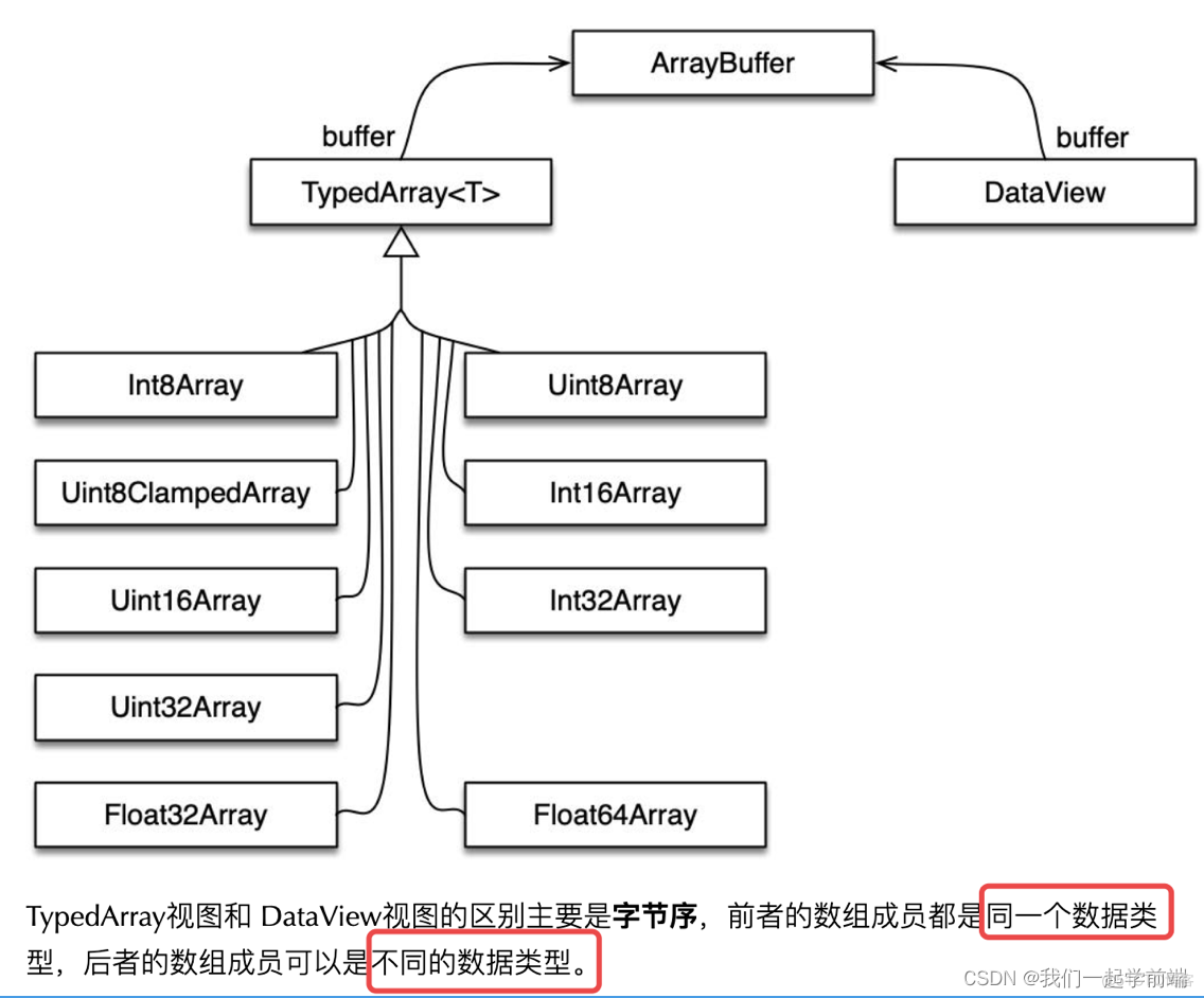 今天一次性给你讲清楚：File、Blob、FileReader、ArrayBuffer、Base64_数据_12