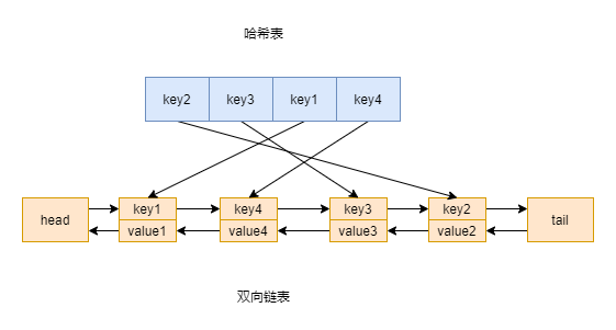 redis 减少内存使用 redis内存用完了会怎么样_redis 减少内存使用_04