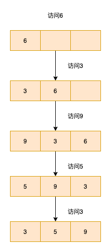 redis 减少内存使用 redis内存用完了会怎么样_redis 减少内存使用_03