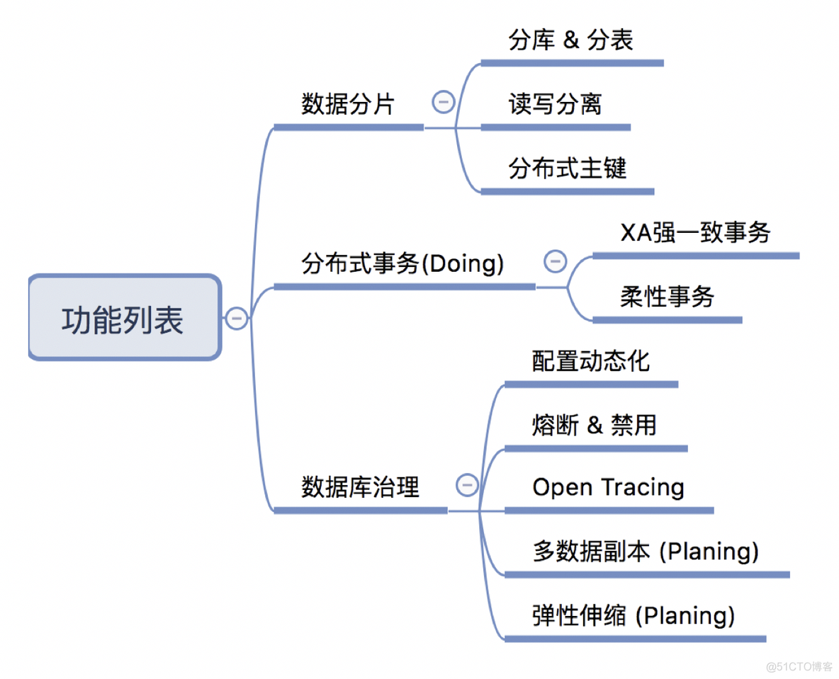 Sharding-jdbc视频：当Sharding-jdbc遇到Spring Boot_bc_02