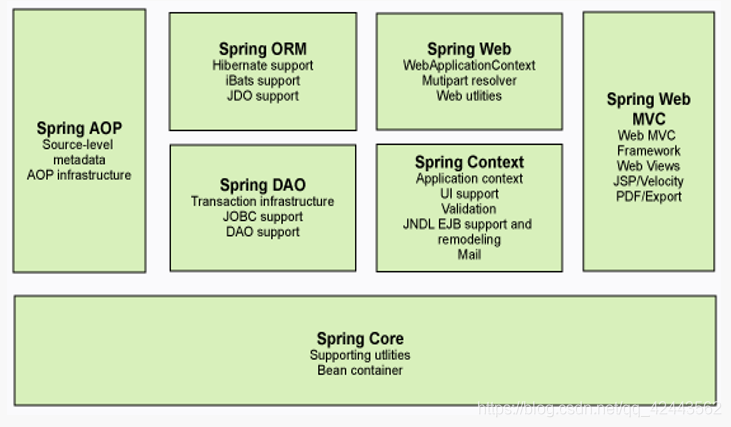 Spring在java文件中执行sql语句 java的spring_xml