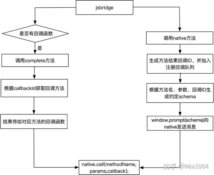 android 与js传参 js与安卓交互_android js交互_13