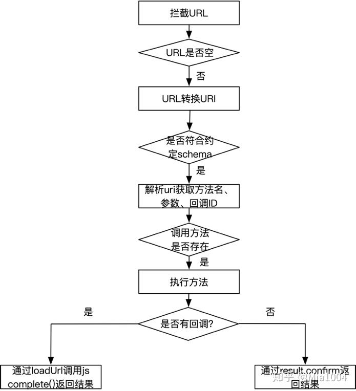 android 与js传参 js与安卓交互_ide_14