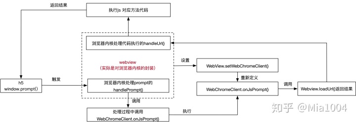 android 与js传参 js与安卓交互_android js交互_20