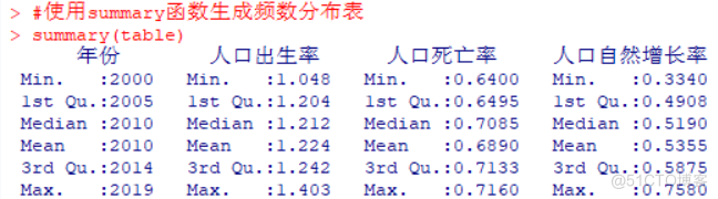 R语言rename r语言人口数据分析案例_数据分析_04