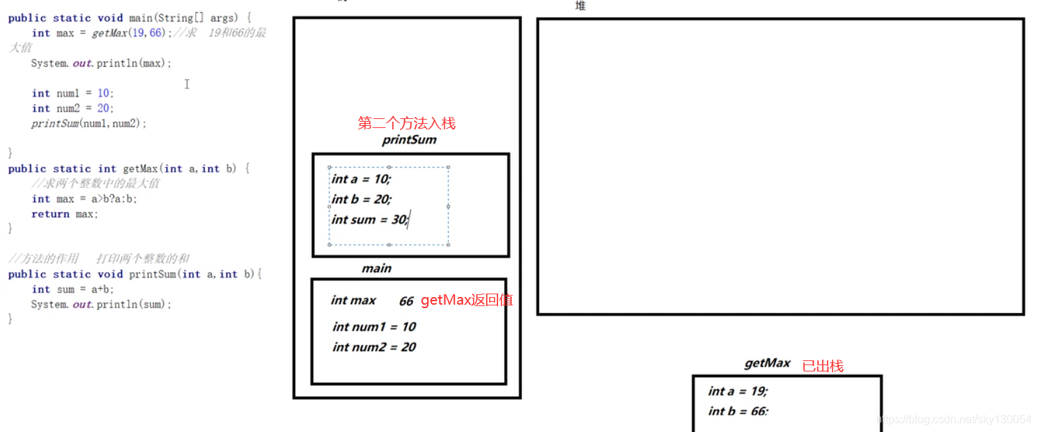 Java中堆包括 java堆的使用_Java_03