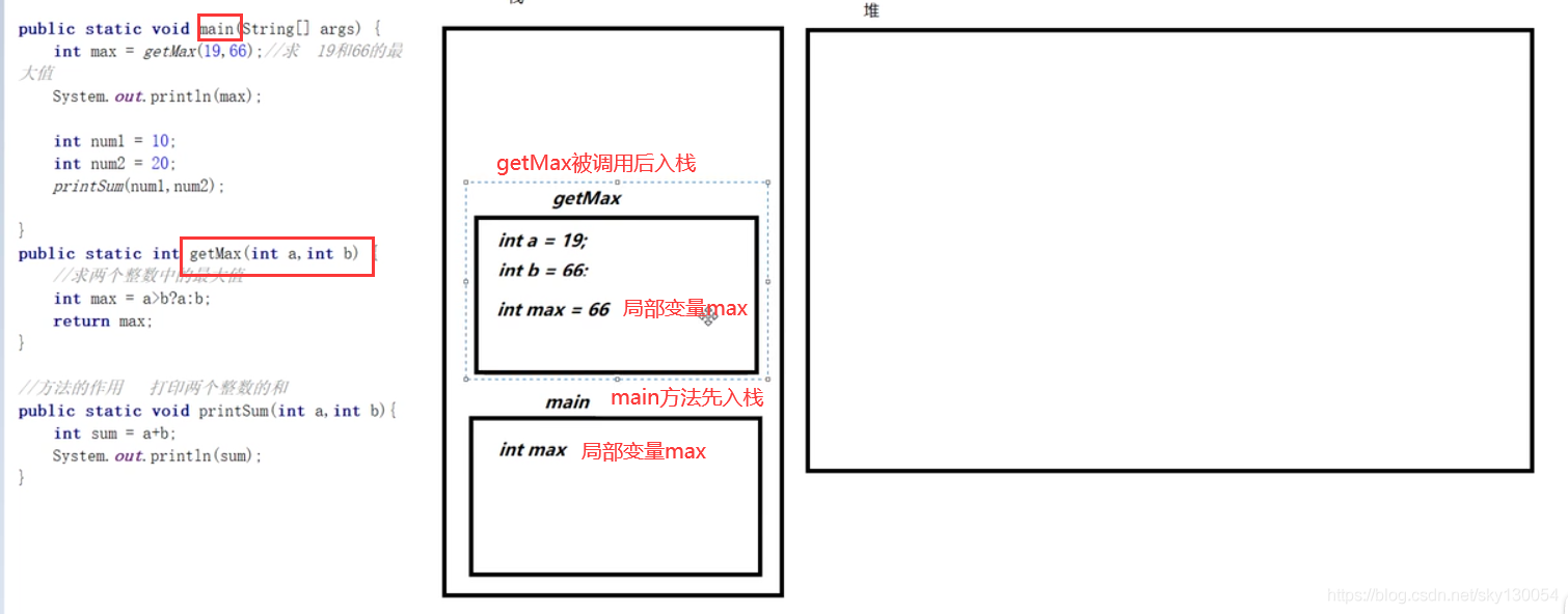 Java中堆包括 java堆的使用_堆与栈_02