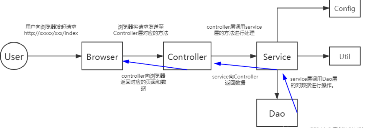 android 与后台交互 安卓前后端交互_数据_02