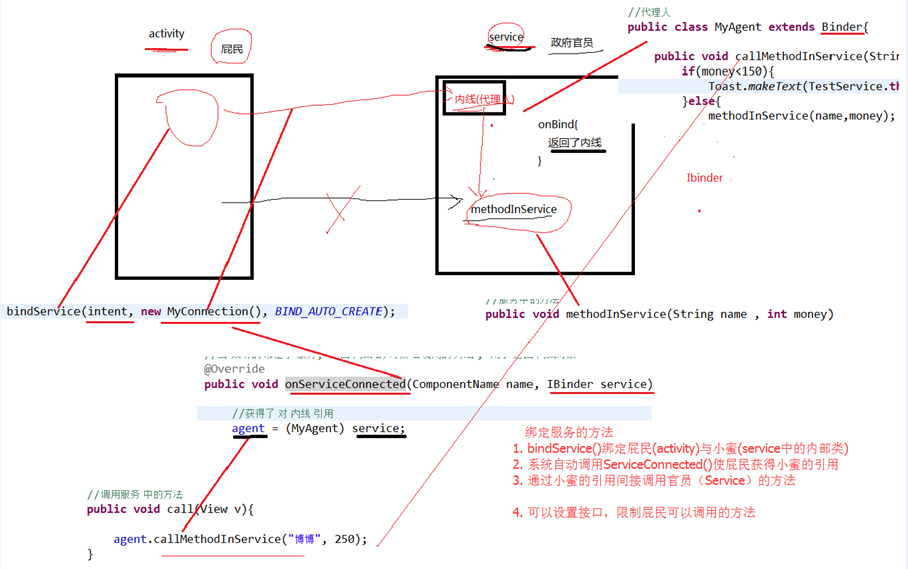 android 中服务分类 安卓 服务_android 中服务分类_19