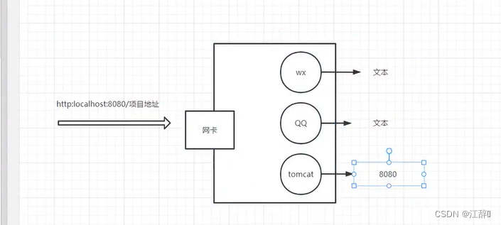 Java中socket的框架 java socket包_数据