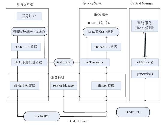 android 中编写服务 android服务app_level的技术博客_51CTO博客