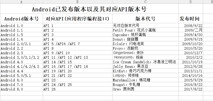 android 主要哪些版本 android系统的版本有哪些?_Android