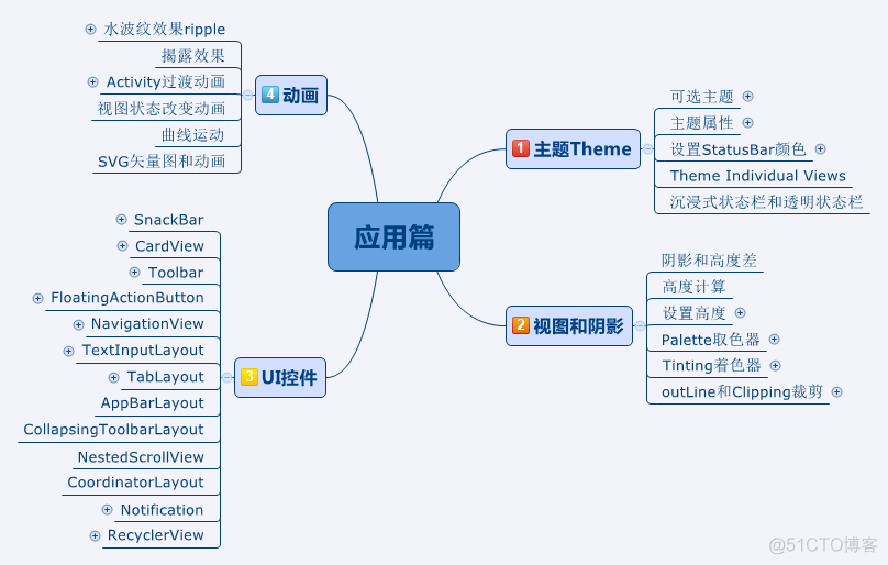 android 主题xml android material主题_design