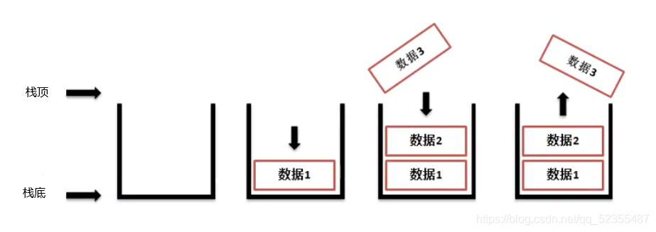 Java 栈实现队列 java的栈和队列_堆栈