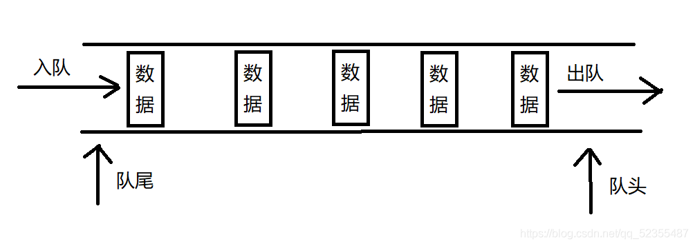 Java 栈实现队列 java的栈和队列_java_07