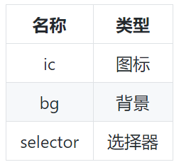 android 代码对齐 android 代码规范_编程语言