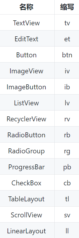 android 代码对齐 android 代码规范_java_02