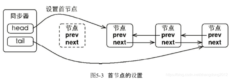 Java 并发问题 java并发实践_Java_05