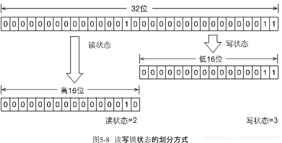 Java 并发问题 java并发实践_线程安全_07