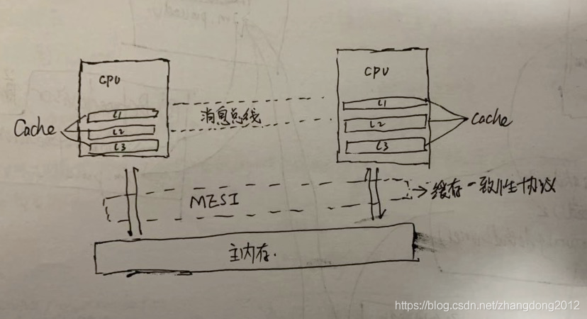 Java 并发问题 java并发实践_Java 并发问题_03