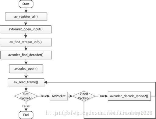 android 使用ffmpegdemo ffmpeg在安卓中的使用_#include