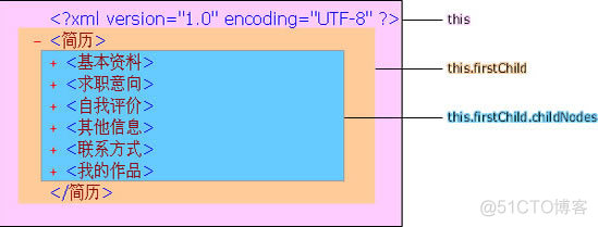 android 修改xml节点 xml文件节点_数据