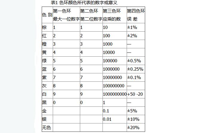 android 元器件 元器件列表_android 元器件_04