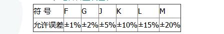 android 元器件 元器件列表_android 元器件_06