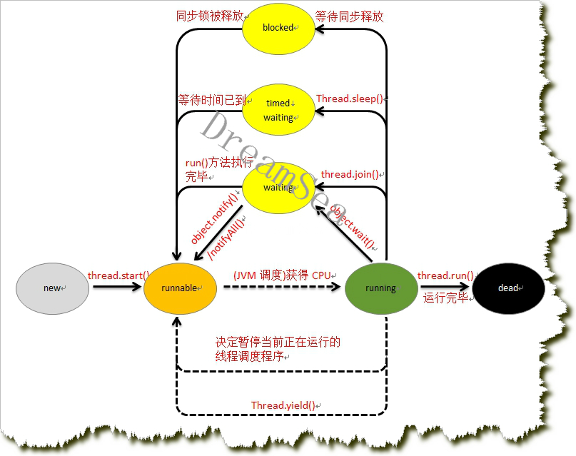 android 先后执行两个线程 简述android线程及handler的关系_JVM_07