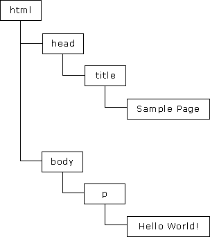 JavaScript = ECMAscript+DOM+BOM_BOM_03