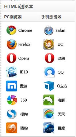 HTML5 手机与PC的浏览器_Web