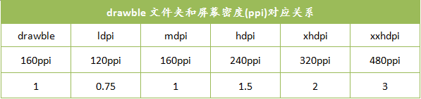 android 兼容分辨率 常见的android分辨率适配_android_02