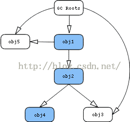 android 内存泄露文件 android native 内存泄露_内存泄漏_15