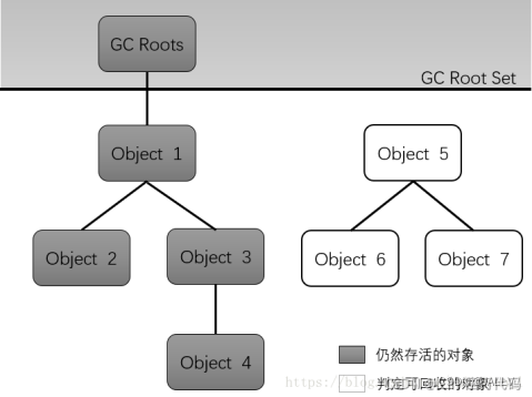 android 内存泄露机制 android内存泄露会怎么样_java_02