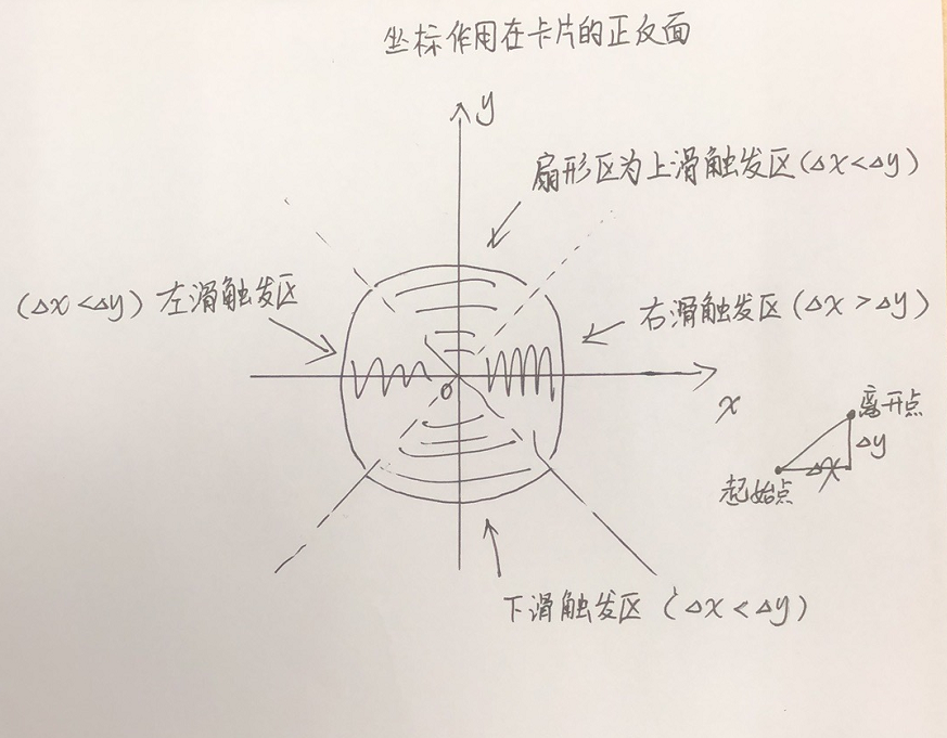 android 凸出 多张卡片左右滑动 卡片滑动效果_javascript_03