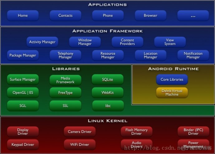 android 分区只读 安卓data分区_android 分区只读