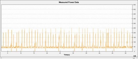 android 分析待机 android 系统 待机耗电_android power_16