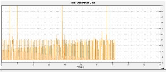 android 分析待机 android 系统 待机耗电_3G_17