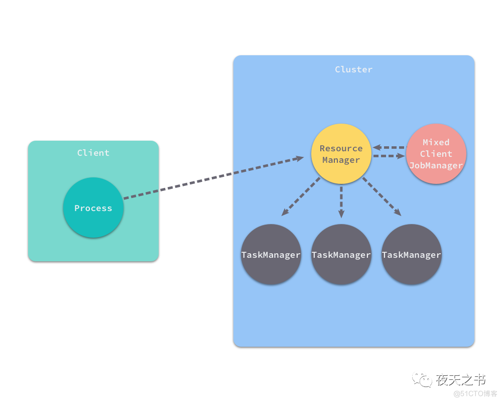 android 分布式部署 分布式应用如何部署_hadoop_05