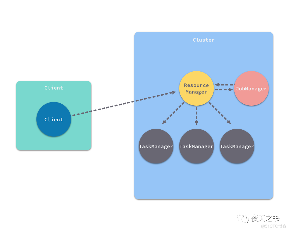 android 分布式部署 分布式应用如何部署_java_04